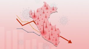 El bienestar económico en el Perú cayó drásticamente en el 2020