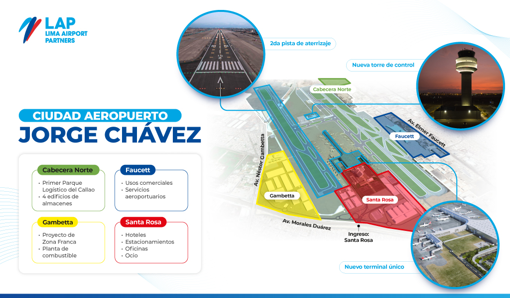 El crecimiento del Jorge Chávez a los ojos del mundo