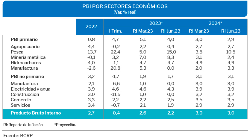economía supone un entorno de estabilidad sociopolítica.
