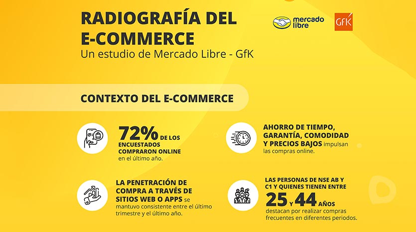 ecommerce