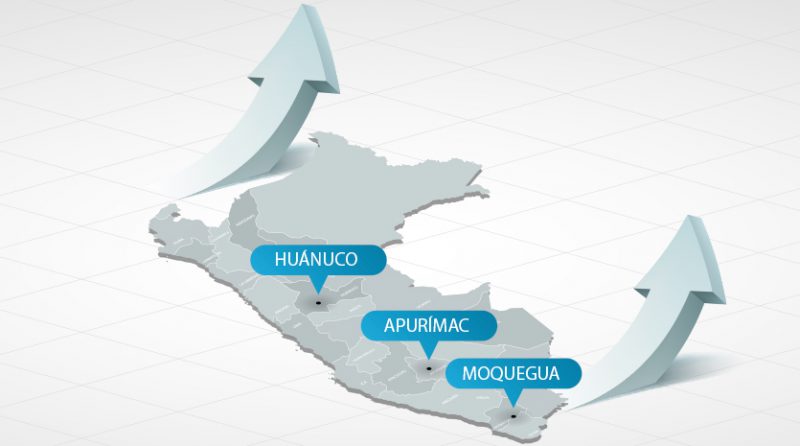 Perú: ¿cómo se comportó el PBI por departamentos en 2023?