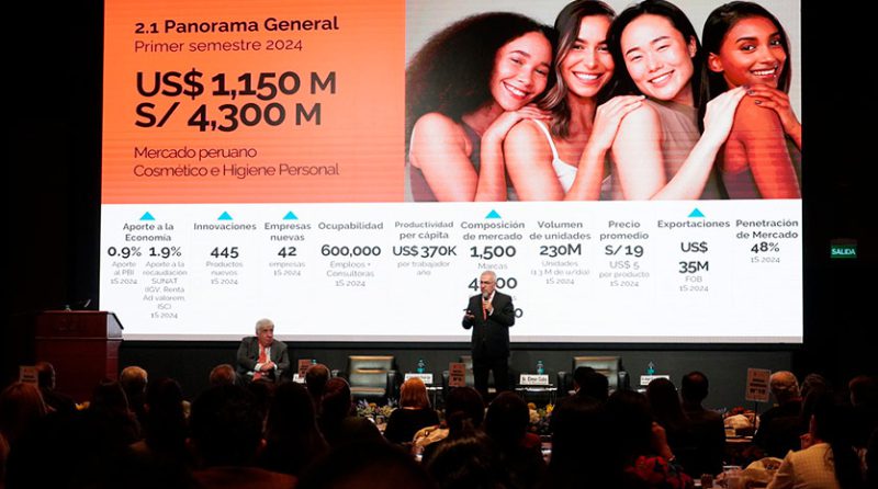 Sector cosmético e higiene crecería 6 % en 2024 y 5 % en 2025