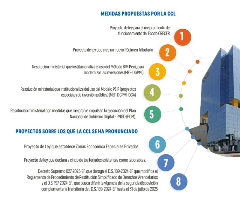 Medidas de la CCL ante el shock regulatorio. Foto: CCL.