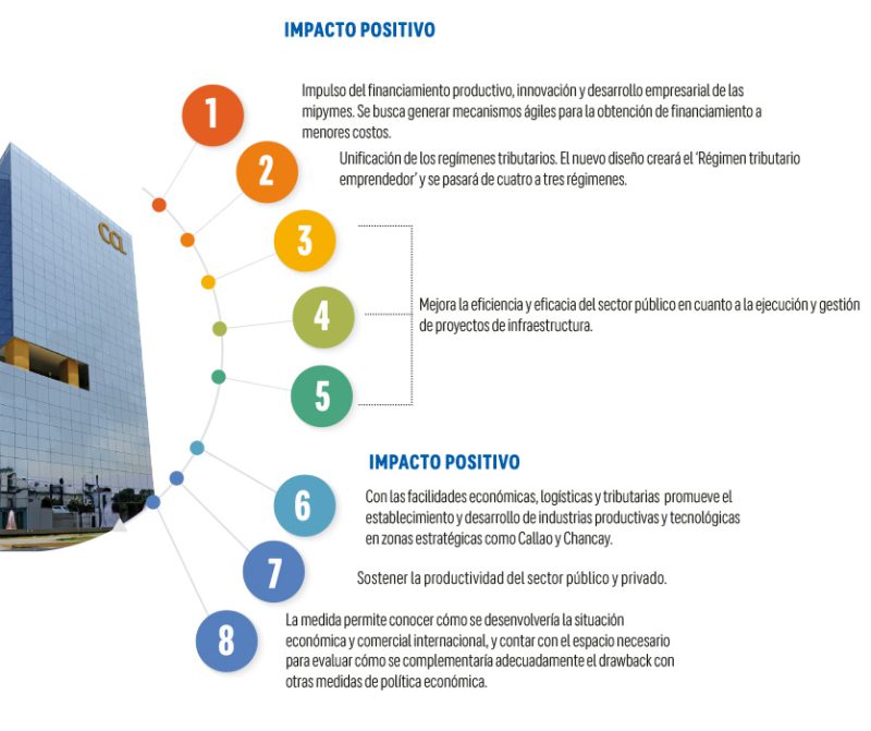 Medidas de la CCL ante el shock regulatorio. Foto: CCL.