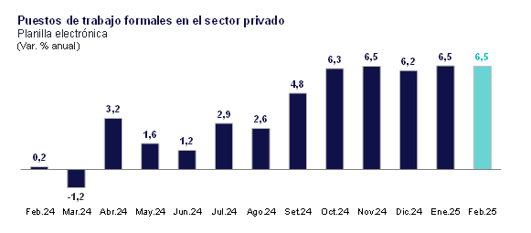 Banco Central de Reserva. Informe N° 2