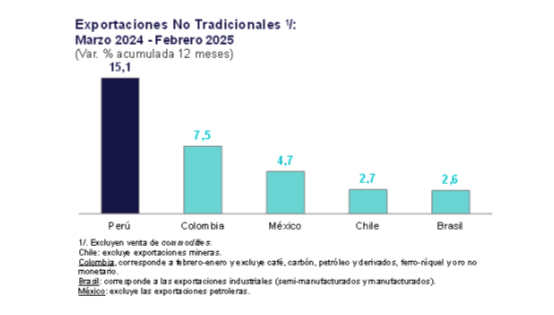 Data del BCR (3)