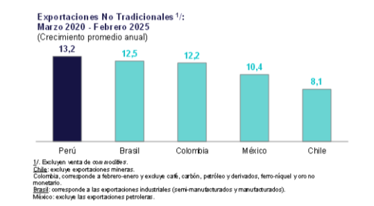 Data del BCR (4)