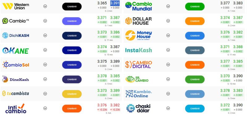 Precio del dólar hoy